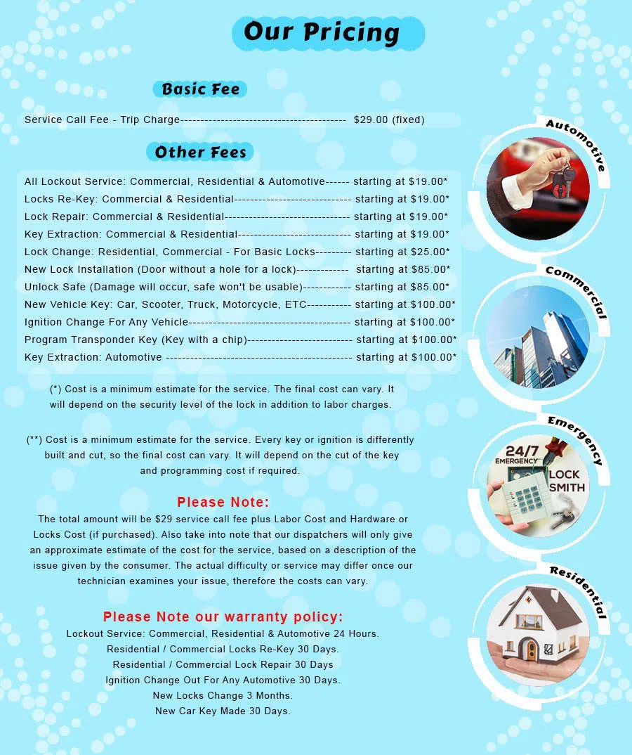 Little Italy NY Locksmith Store, Little Italy, NY 212-659-5243